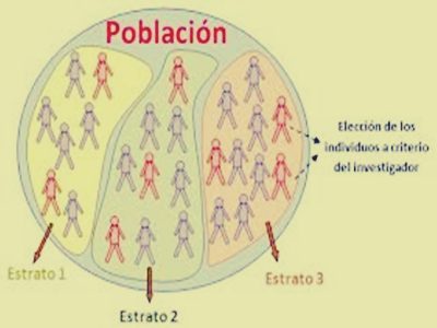 Características del Muestreo no Probabilístico