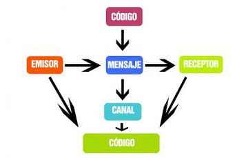 Circuito del habla