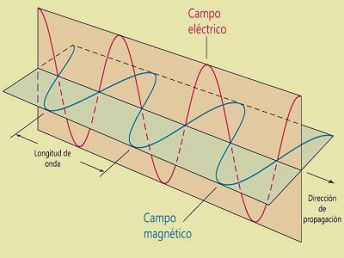 Mas tipos de ondas