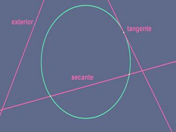 Posiciones relativas entre rectas que deben conocerse