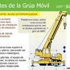 Tipos de gruas