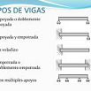 Tipos de vigas (1)