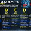 tipos de hepatitis