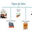 tipos de libros