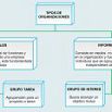 tipos de organizacion
