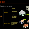 tipos de techos